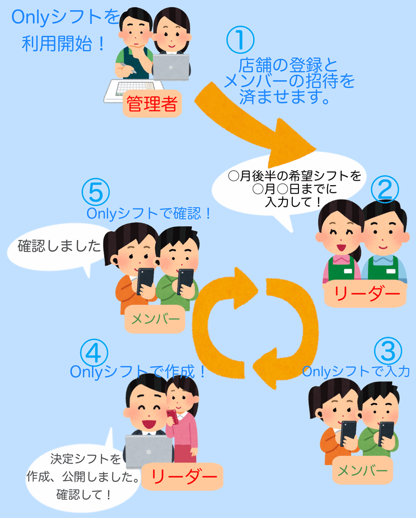 start